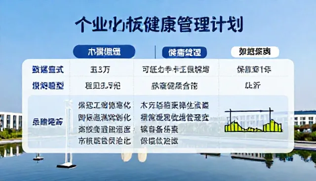 适用边界：个性化健康管理计划如何匹配医疗资源整合需求
